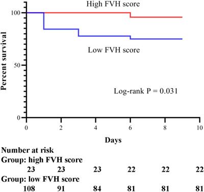 Fluid-Attenuated Inversion Recovery Vascular Hyperintensity as a Potential Predictor for the Prognosis of Acute Stroke Patients After Intravenous Thrombolysis